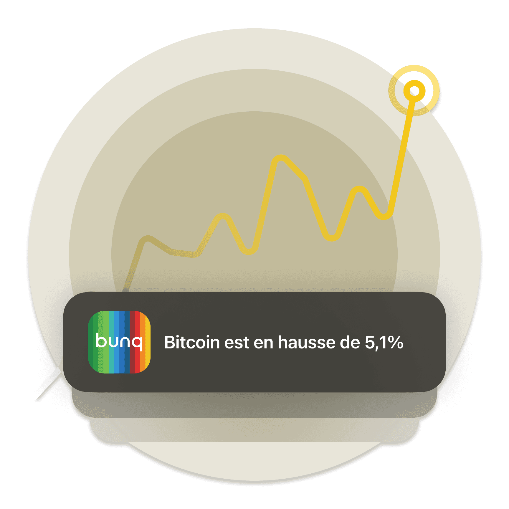 Ne rate jamais une opportunité crypto
