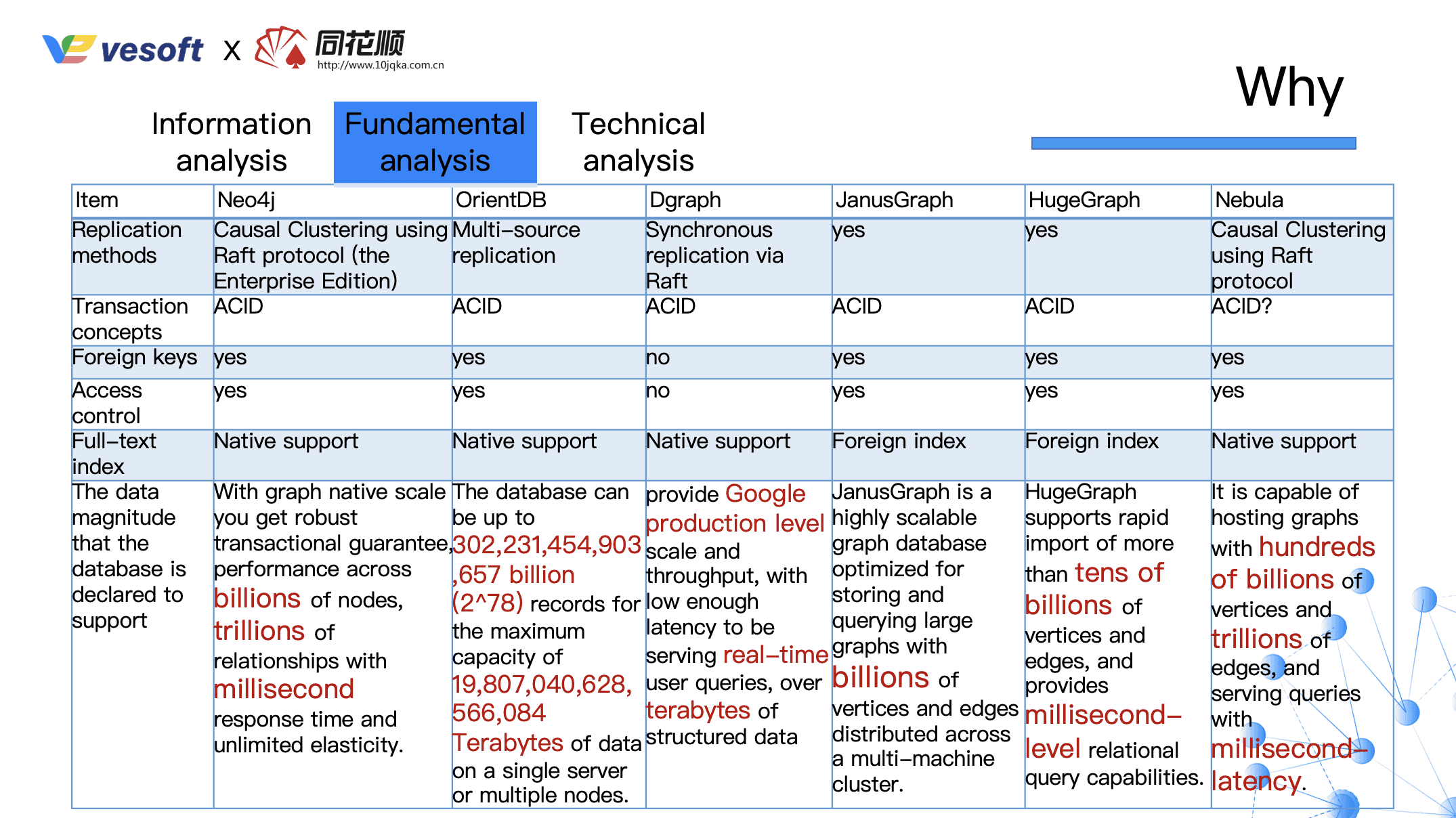 Fundamental analysis