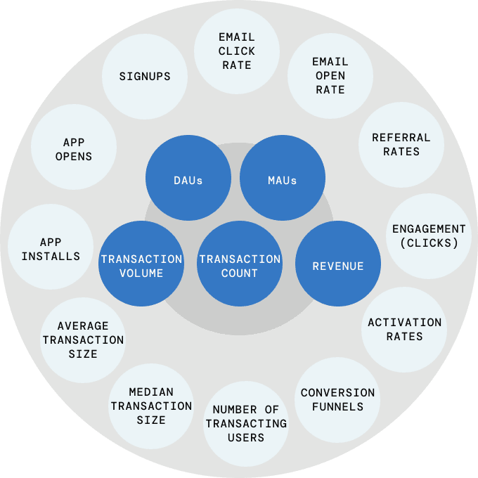 A design exploration showing various app screens for setting price alerts and displaying cryptocurrency market prices and news on a mockup of multiple smartphone screens.