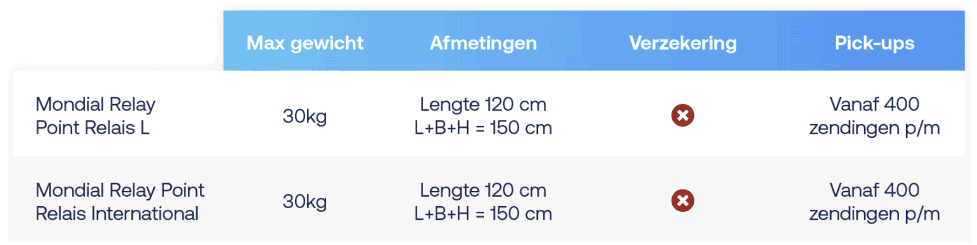 Mondial Relay verzendvoorwaarden