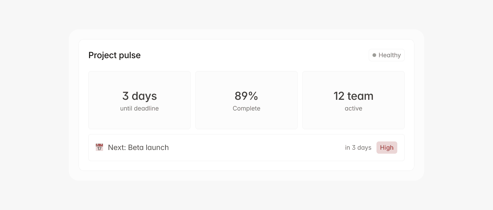 Project pulse dashboard: 3 days till deadline, 89% complete, 12 team members active.