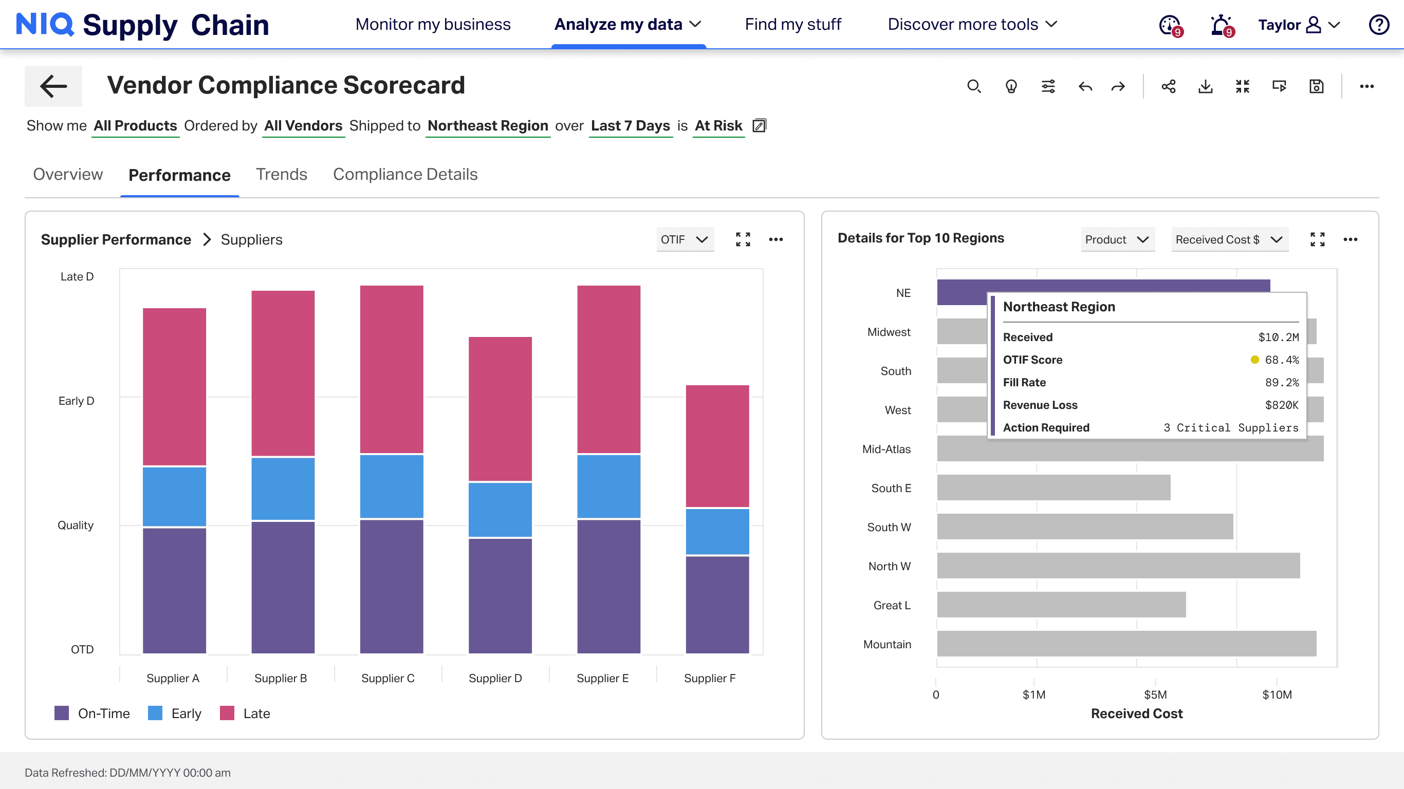 Vendor Compliance Scorecard — Performance