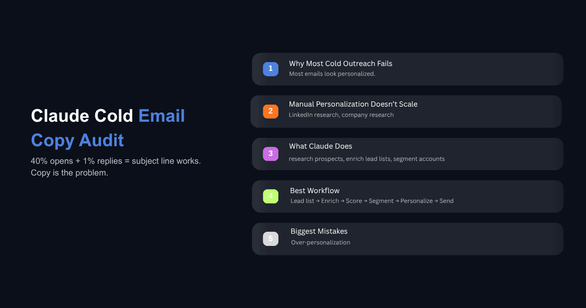 Claude Cold Email Copy Audit slide showing five outreach tips on personalization, workflow, and mistakes
