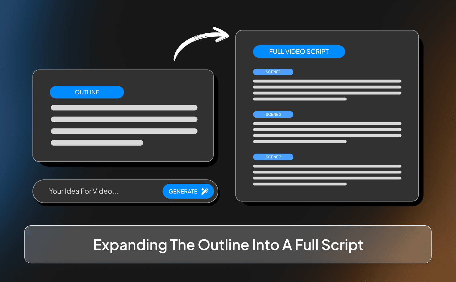 Expanding the outline into a full script
