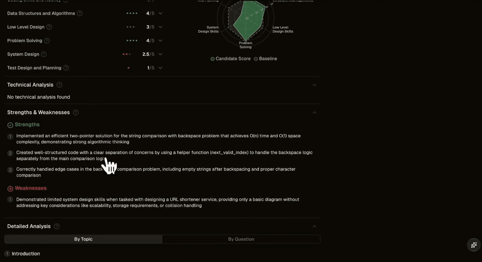 Strengths and Weaknesses section