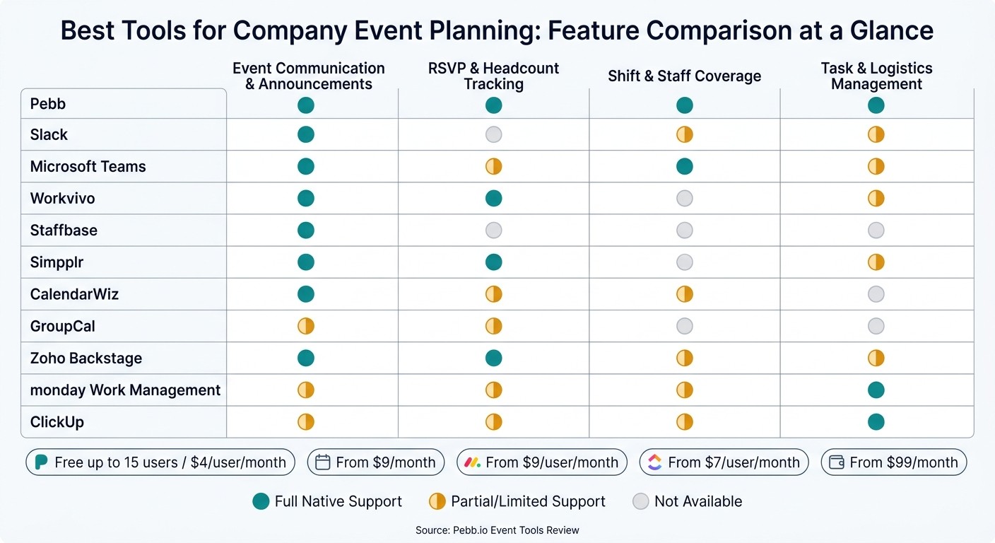 Best Tools for Company Event Planning: Feature Comparison Chart