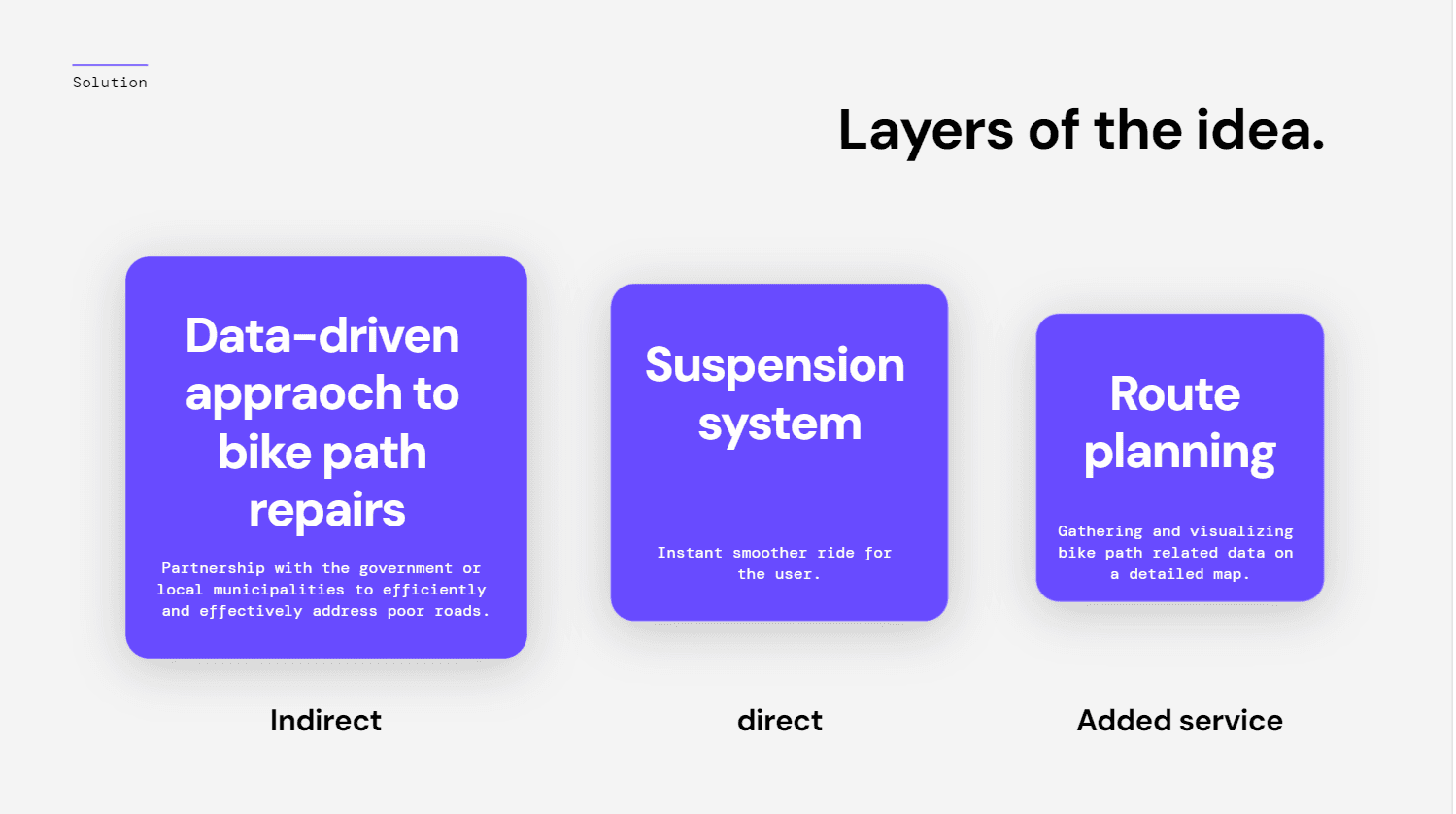 layers of the idea slide