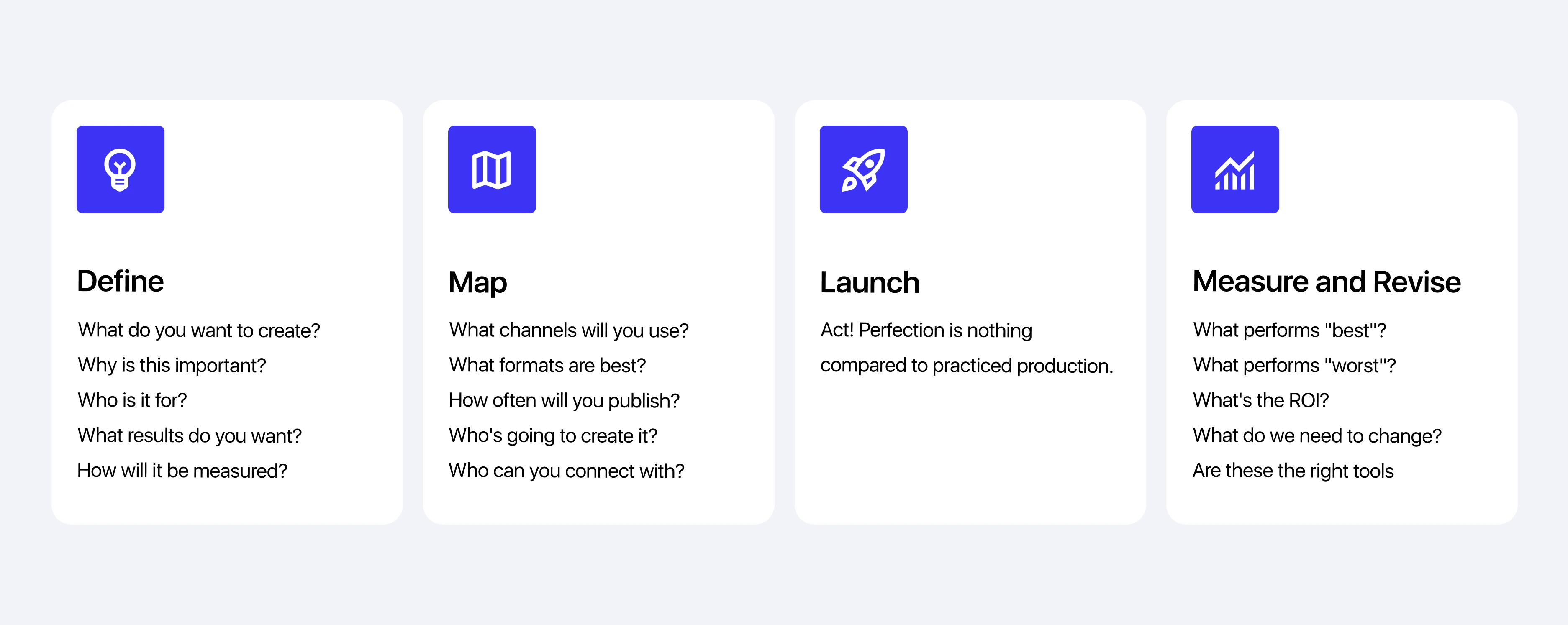  Representation of four steps to getting your content strategy off the ground: define, map, launch, measure and revise 