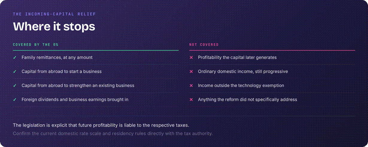 El Salvador remittance exemption