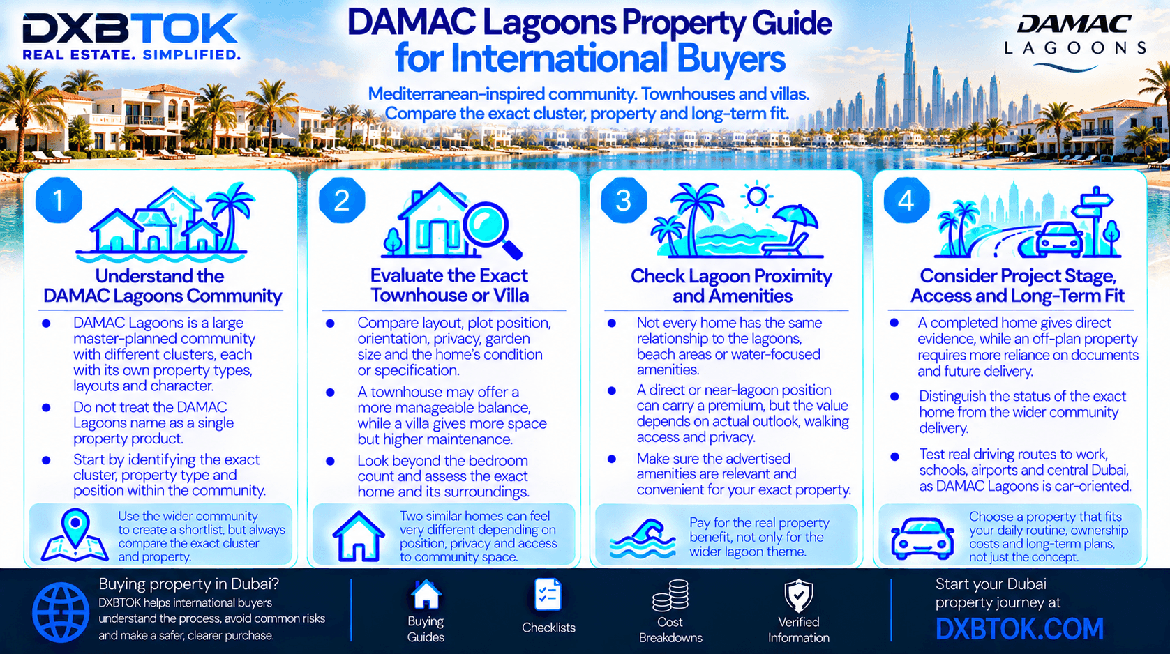 DXBTOK infographic explaining what international buyers should compare when buying DAMAC Lagoons property, including exact cluster, townhouse or villa, lagoon position, project stage, road access, ownership costs and long-term property fit.