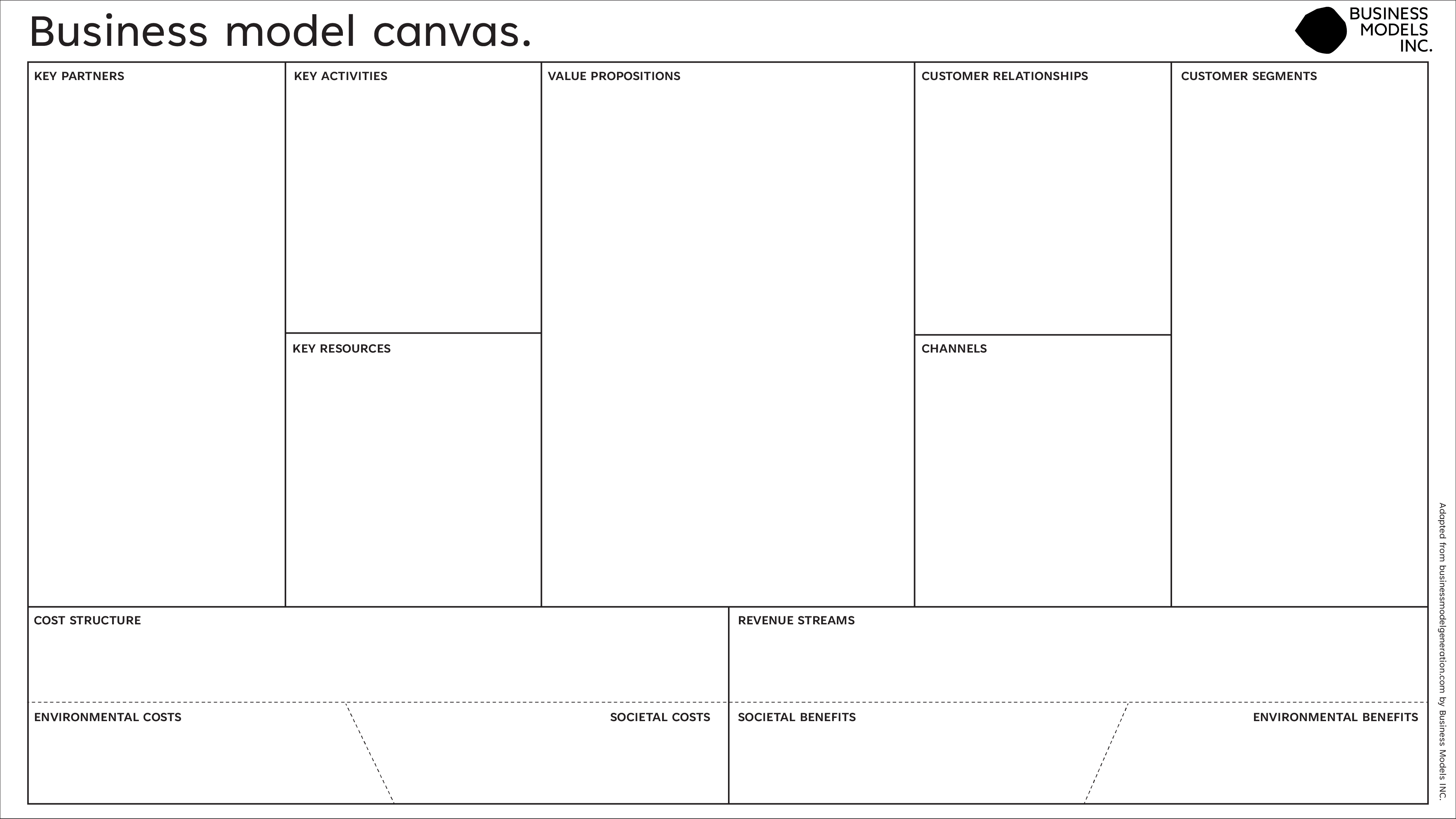 Business Model Canvas aburrido