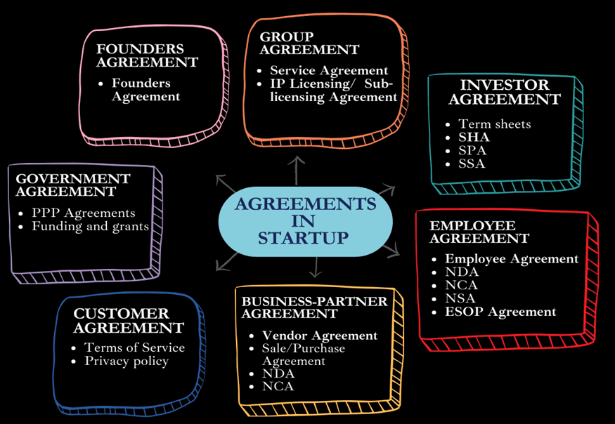 Key Considerations