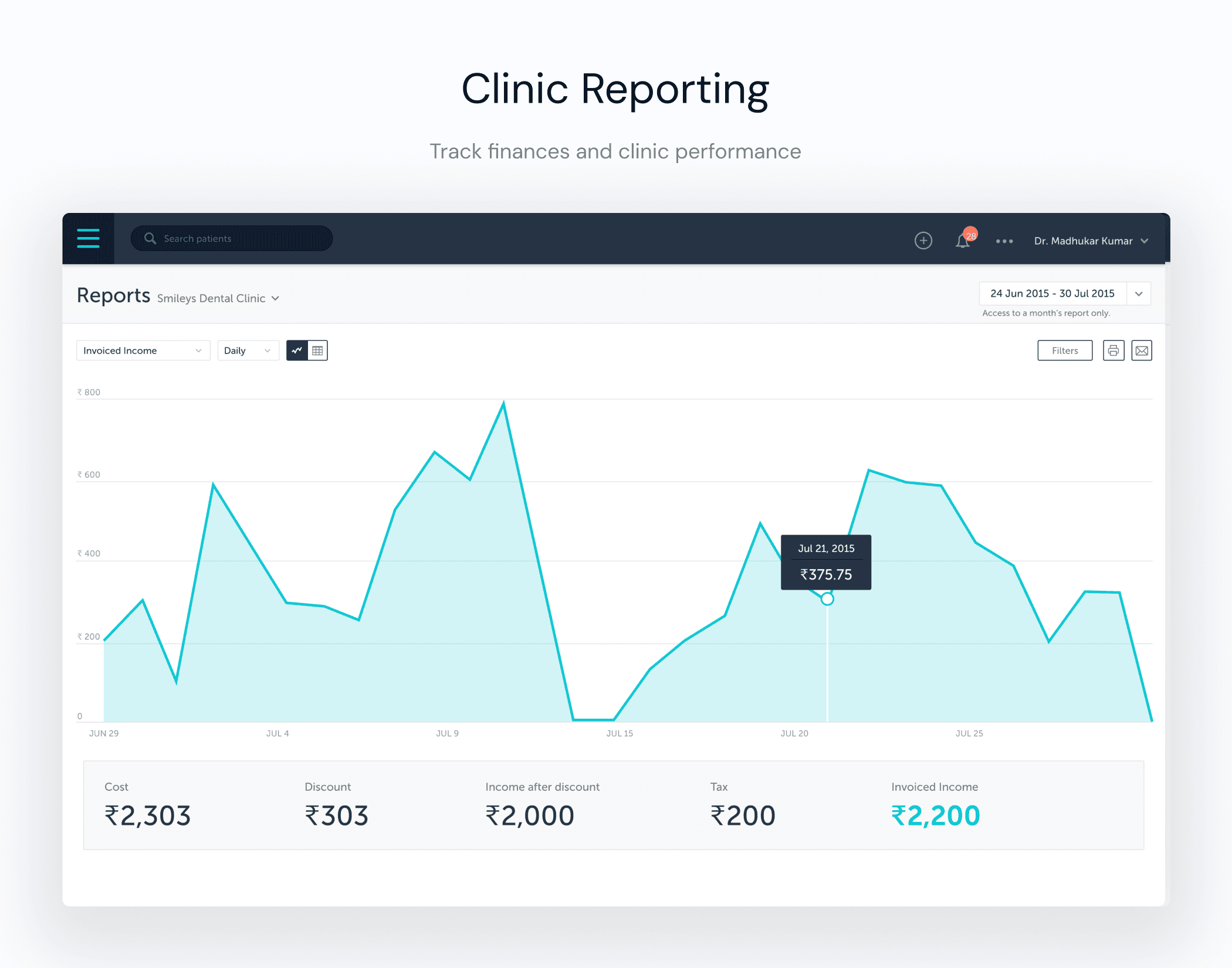 practo ray reporting