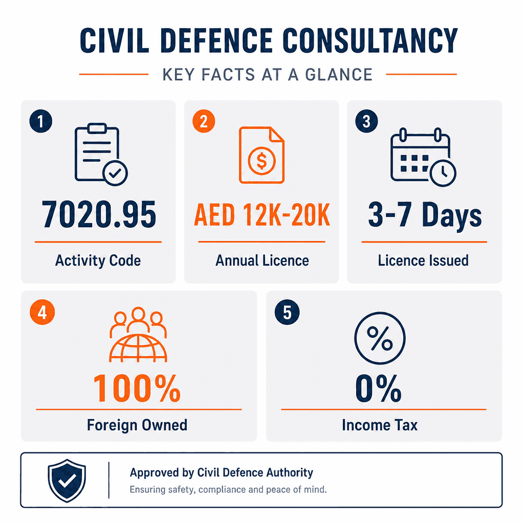 Infographic: Start a Fire Safety Consultancy Business in Dubai