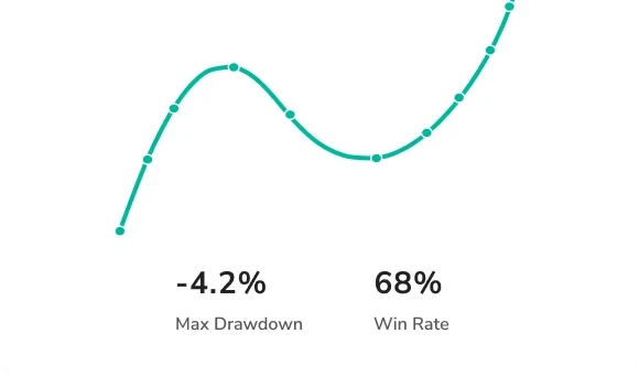 Dashboard showing MRR of $69,897 and 1206 active users with an upward trend graph.