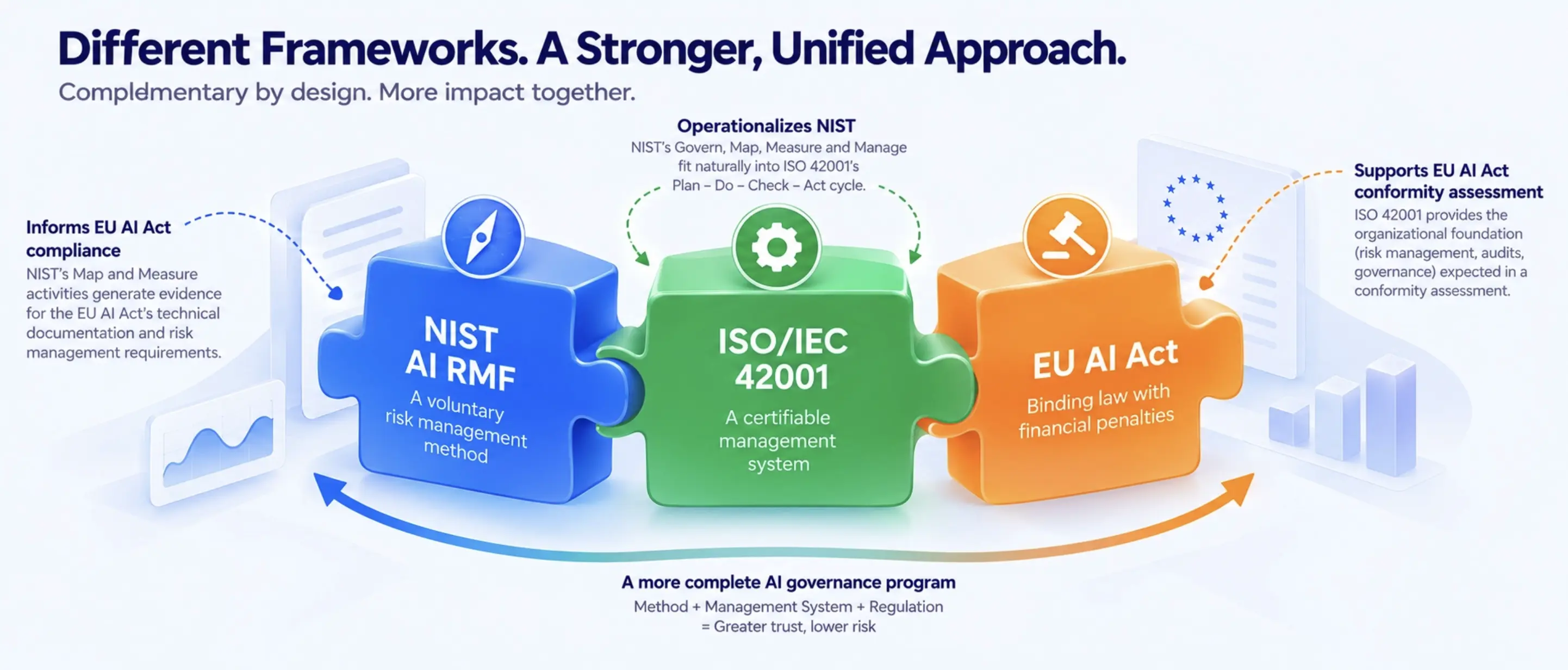 AI governance program