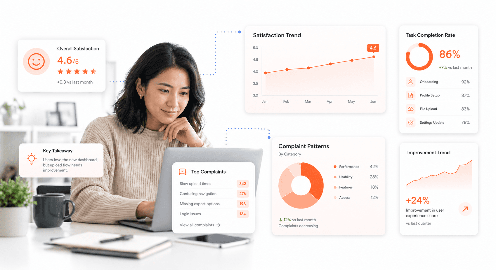 Performance monitoring dashboard displaying customer satisfaction metrics and clunkiness prevention analytics