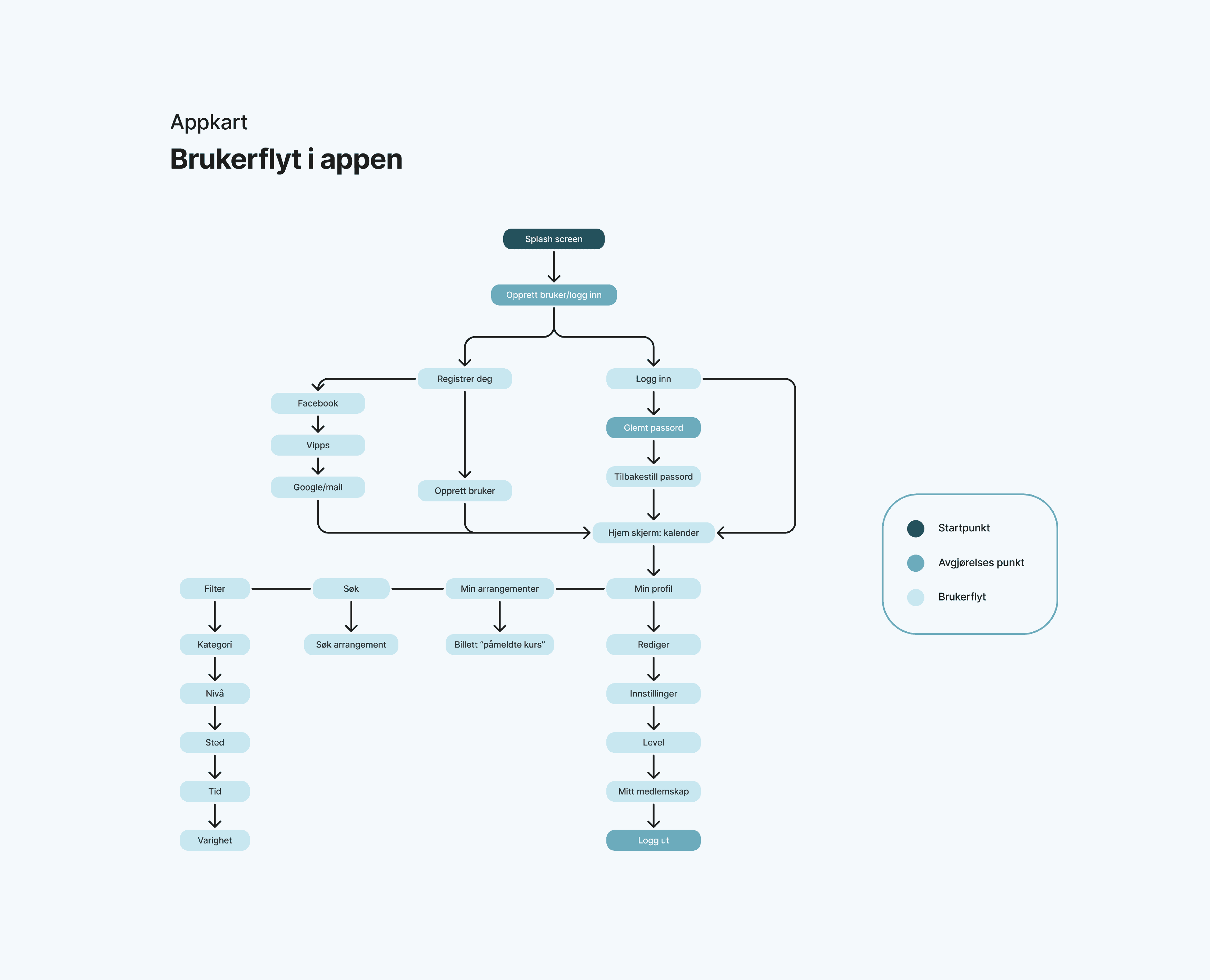 Title