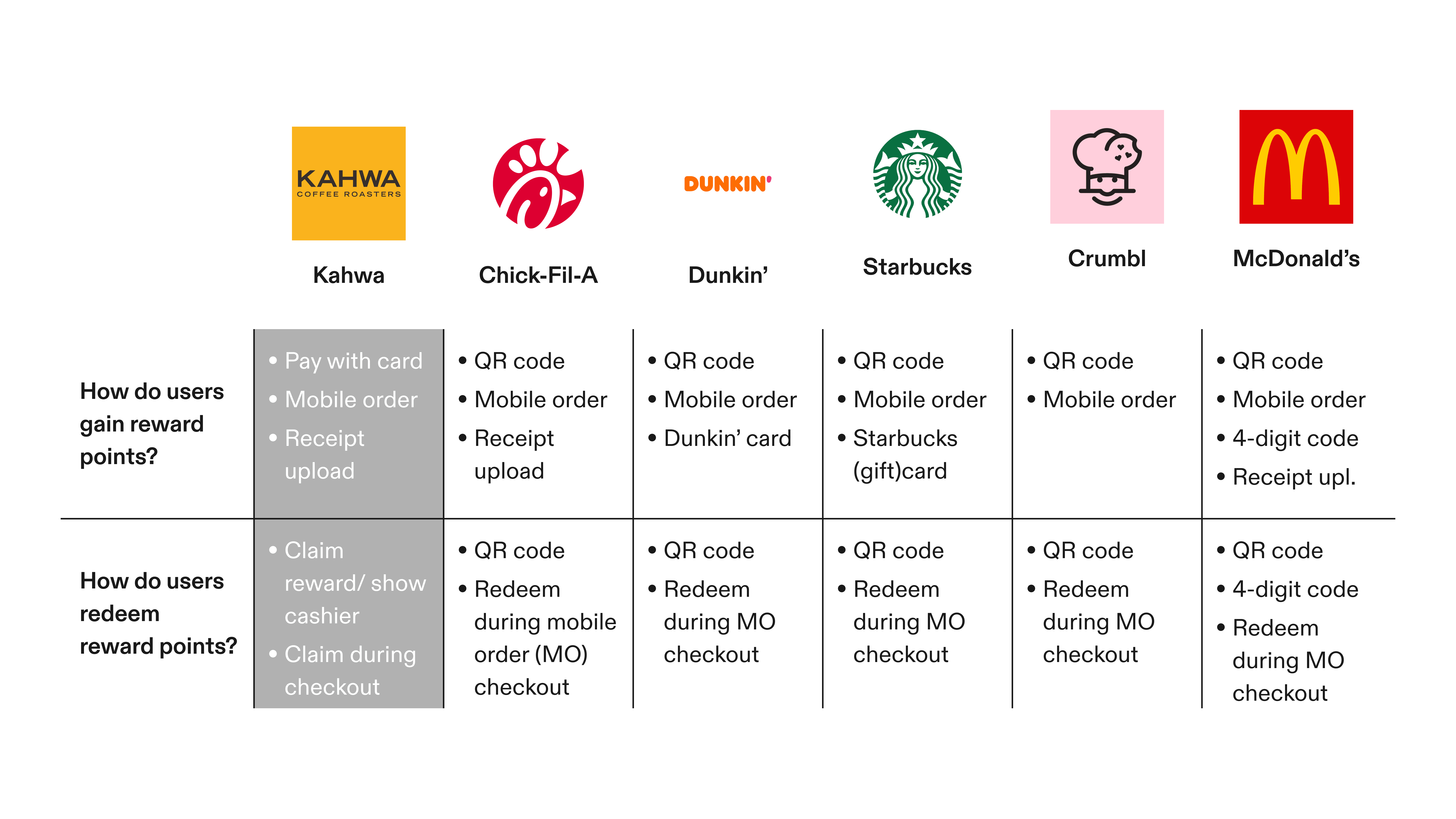 Competitive analysis chart