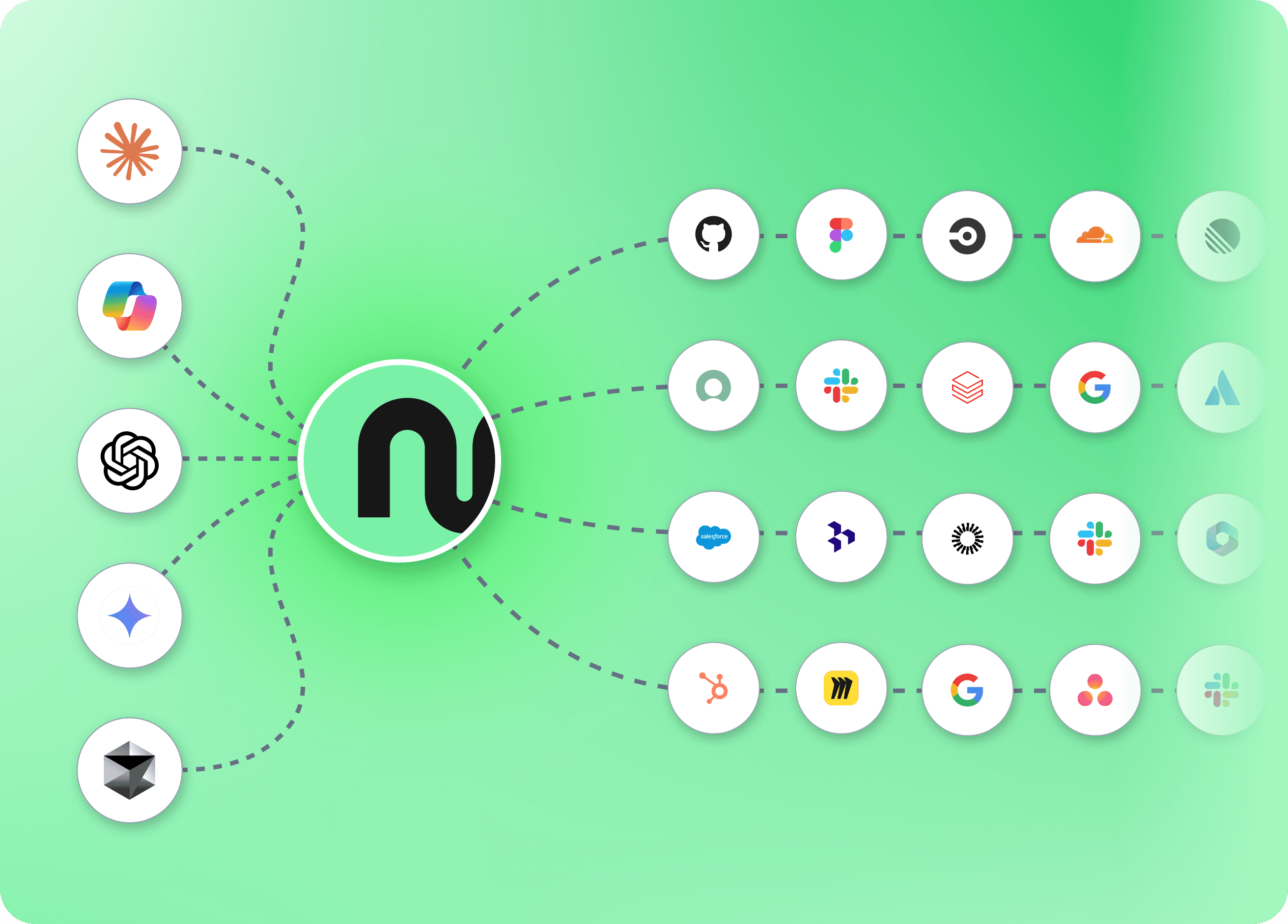 A visual depiction of Natoma serving as the gateway between AI clients and data sources