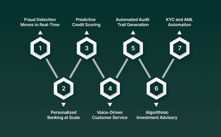 What Improvement Does AI Bring to the Financial Institutions