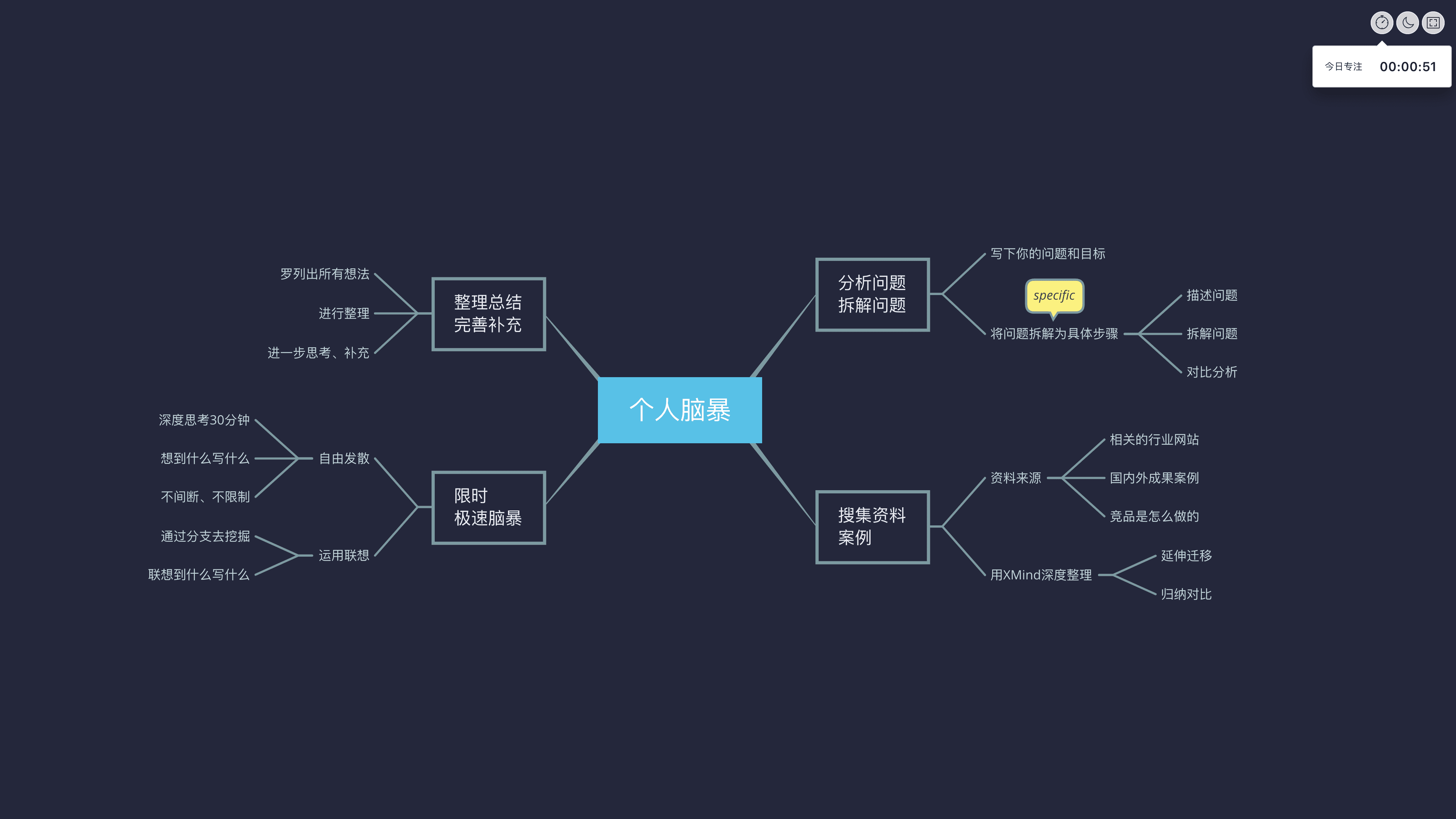 个人脑暴思维导图