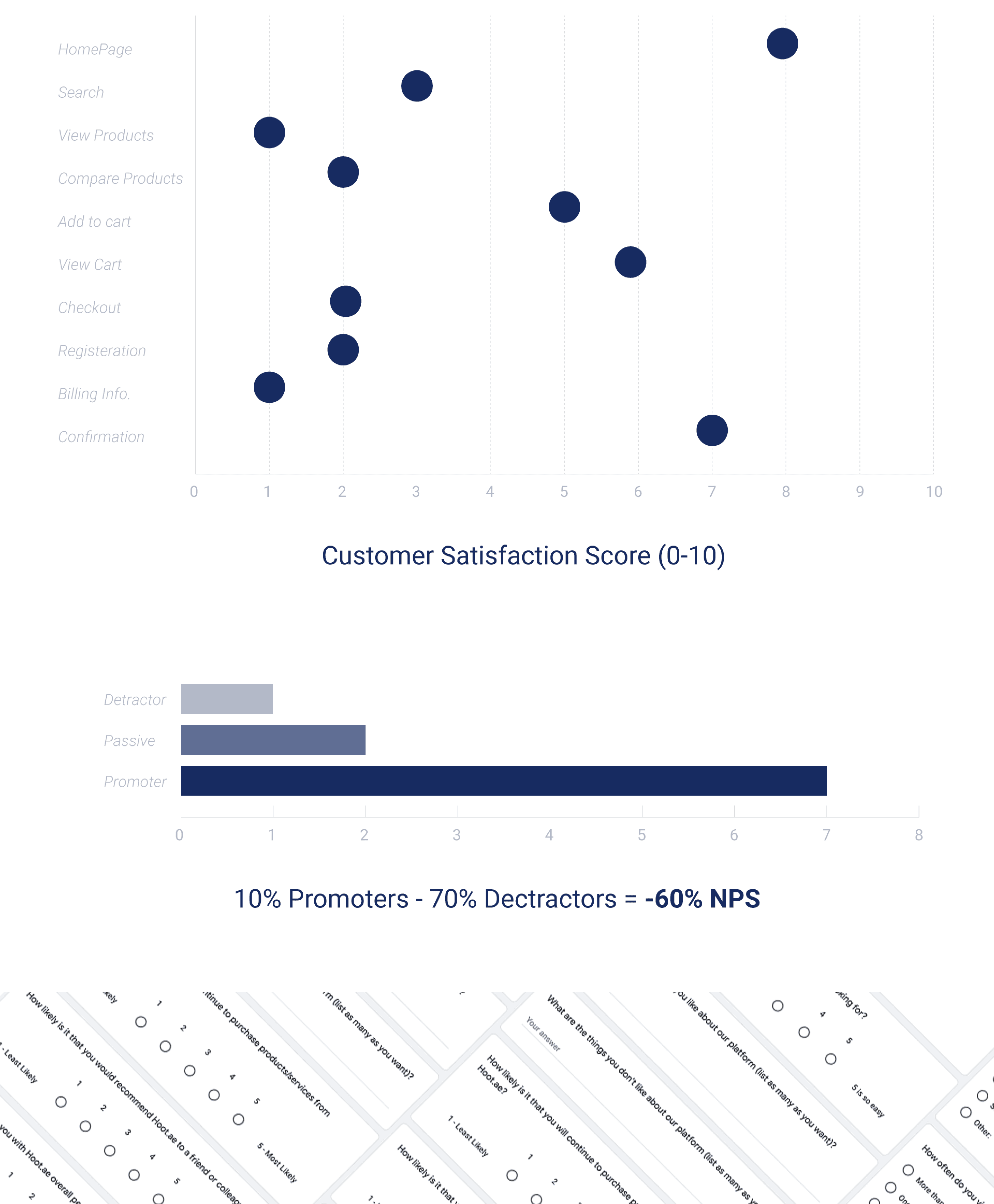 a movement toward intelligent performance