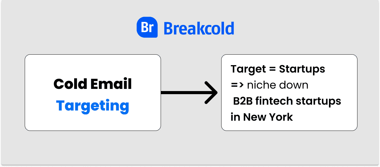 L'email froid ne fonctionne pas Ciblage | Breakcold