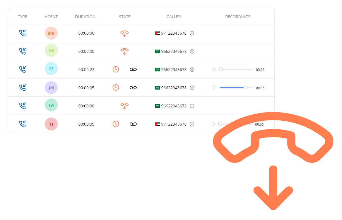 Unserviced Calls