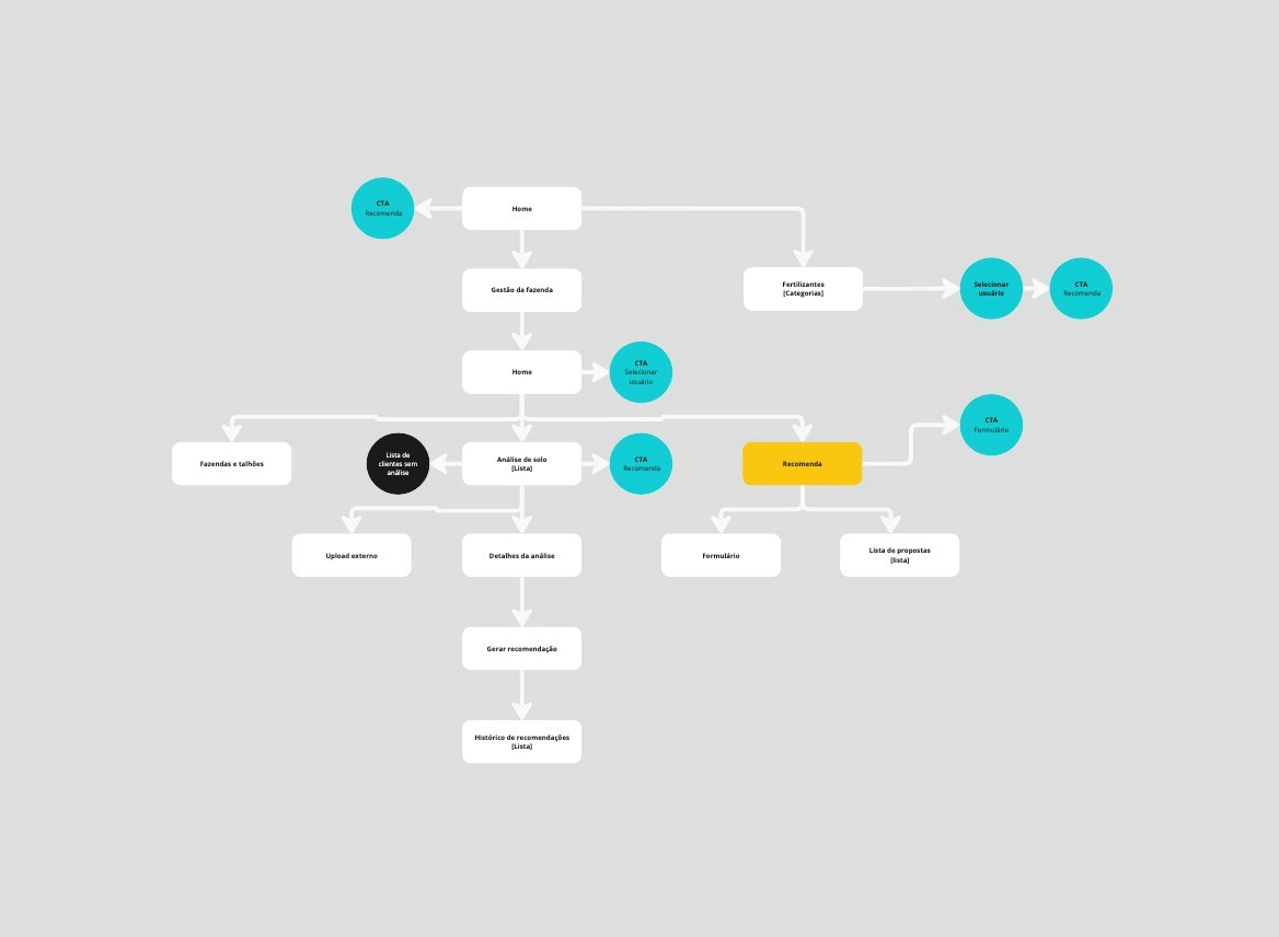 sitemap