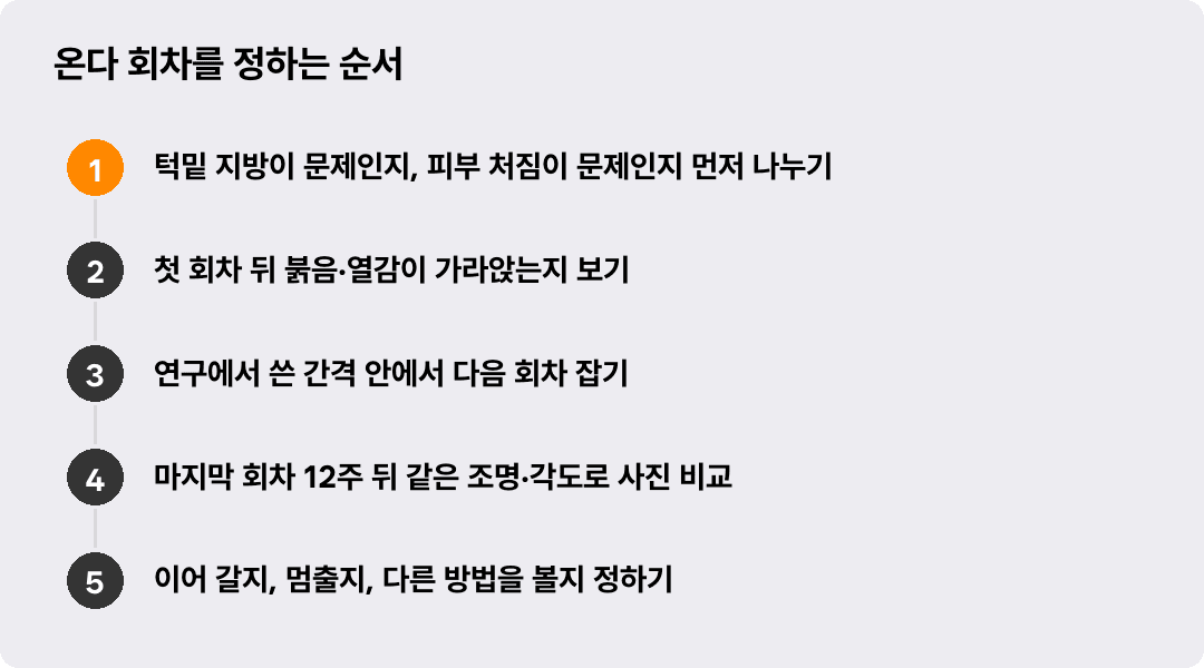 온다 회차를 정하는 순서