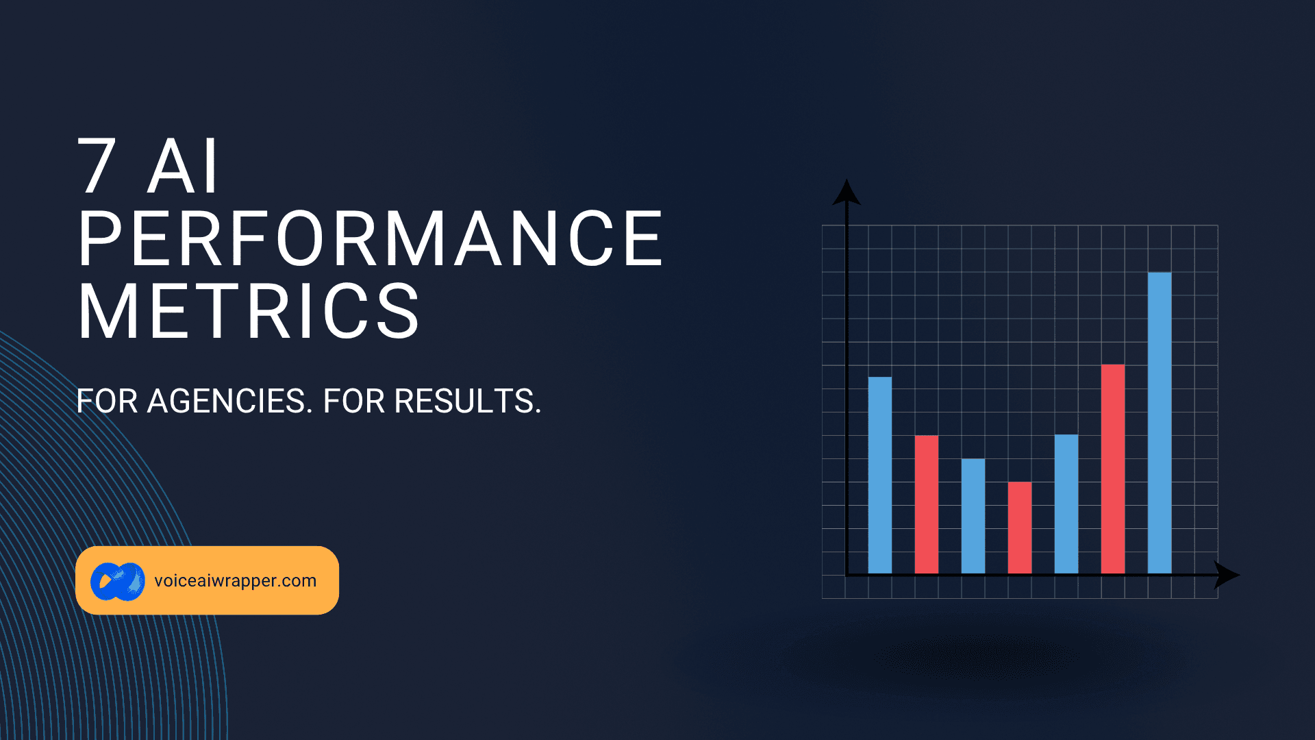 7 Performance Metrics to Track When Delivering AI-Powered Solutions | VoiceAIWrapper.