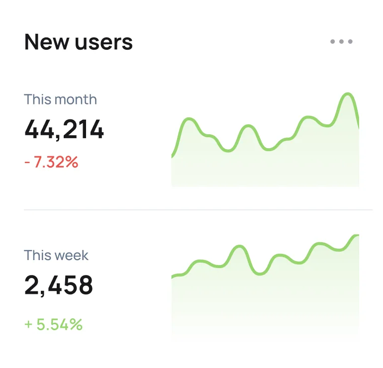 Preview App New Users Stat