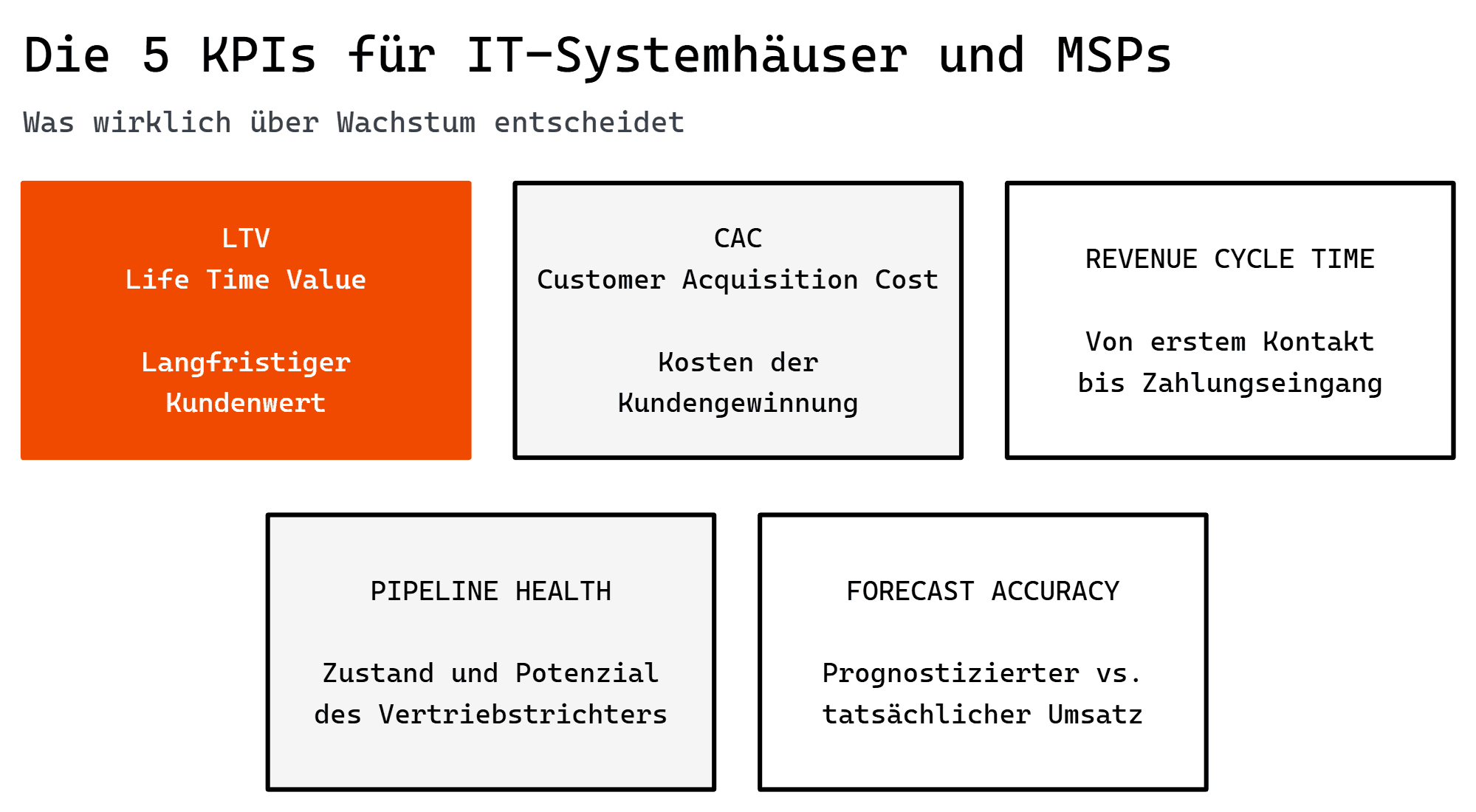 Schaubild: Fünf KPIs für Systemhäuser