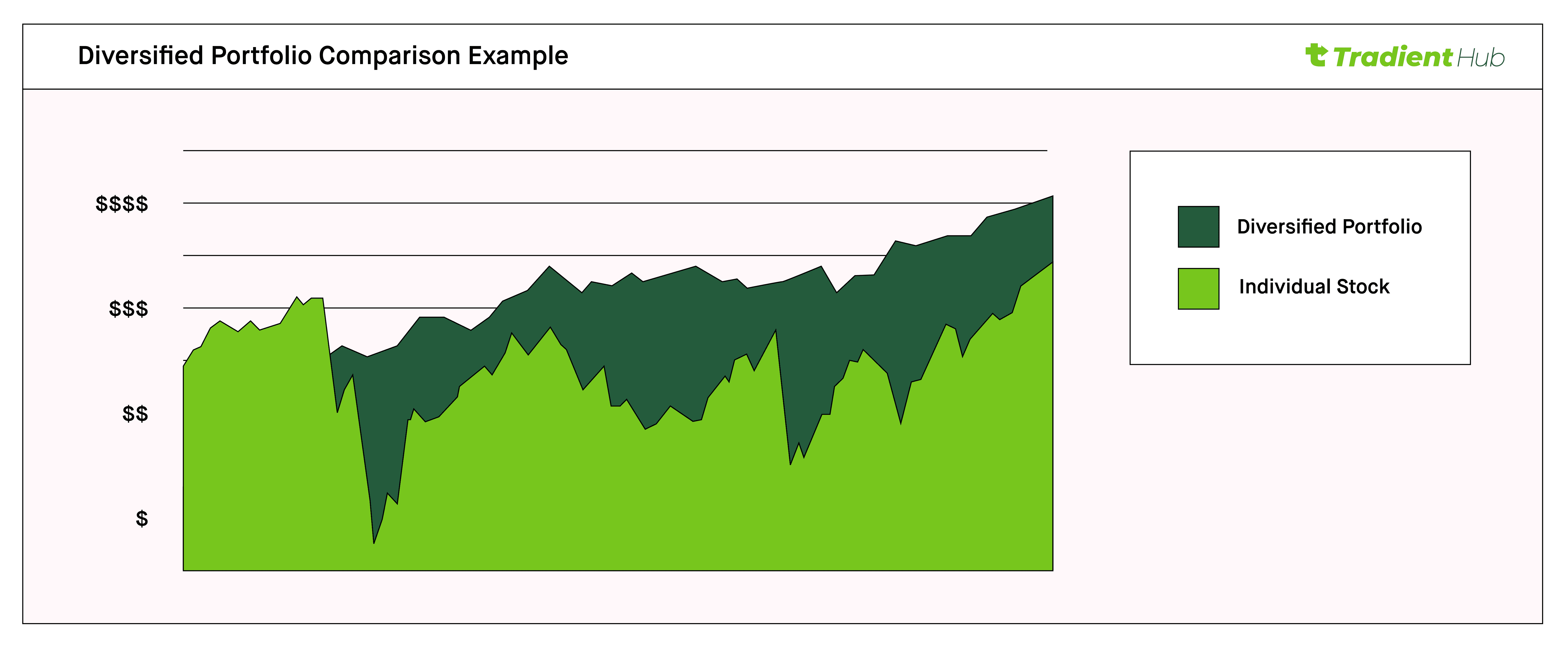diversified portfolio comparison example