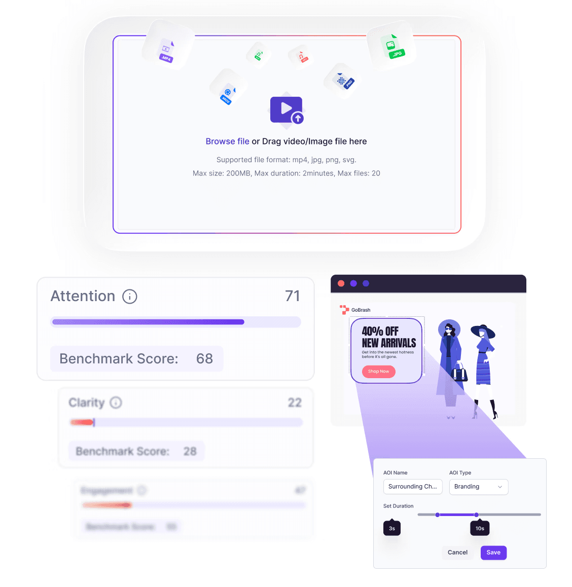 A file upload interface for a marketing platform with "Browse" and "Drag and Drop" functionality for MP4, JPG, and PNG files. The UI features analytics cards showing "Attention" and "Clarity" scores compared to a benchmark, alongside an Area of Interest (AOI) tool. A fashion advertisement mockup demonstrates branding analysis and duration settings for consumer eye-tracking data.