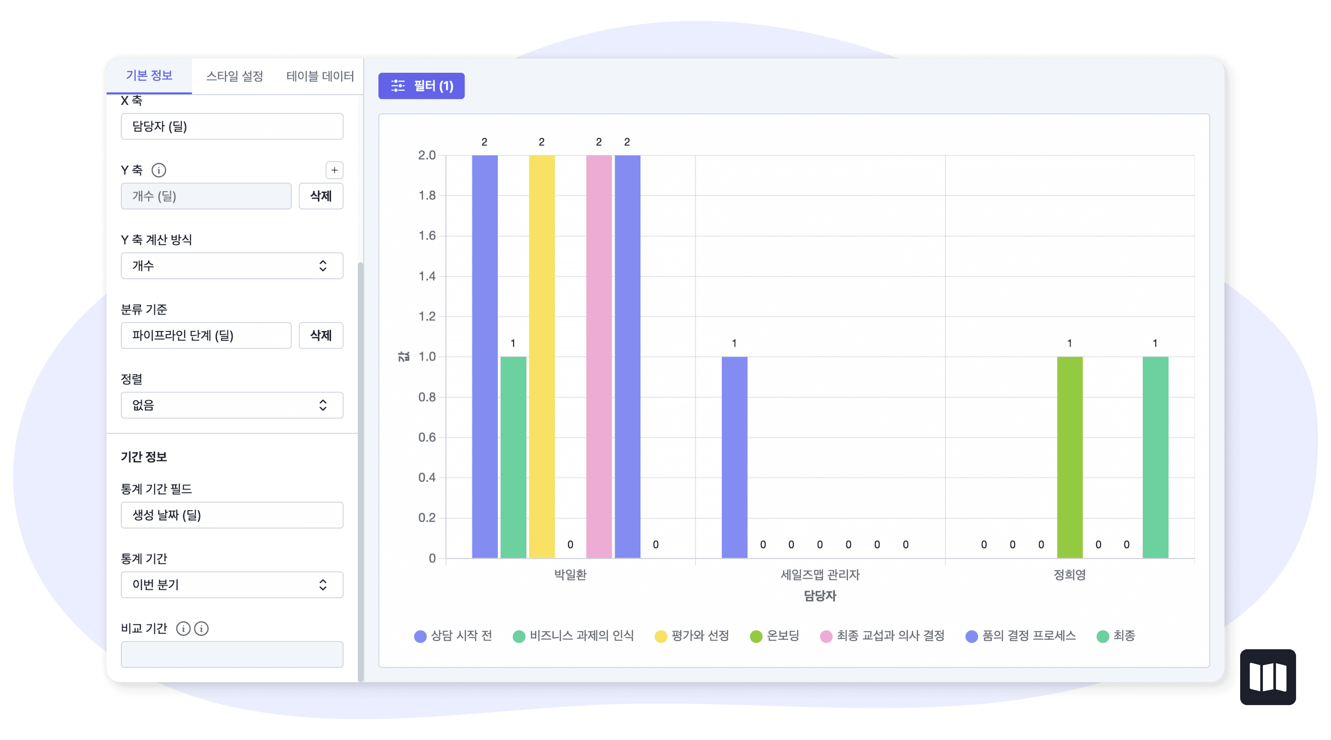 세일즈맵-b2b-crm-영업-kpi-리소스-대시보드