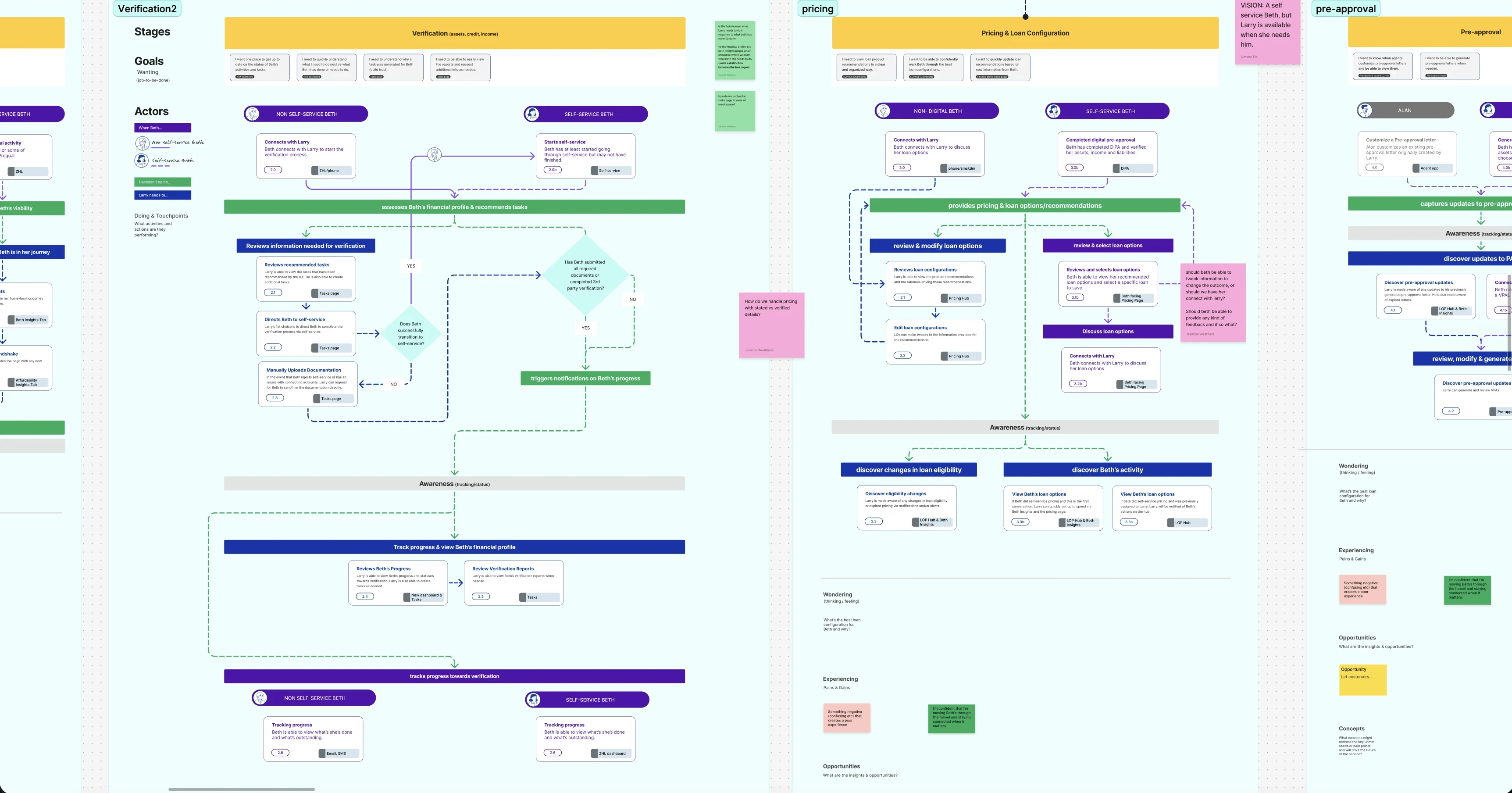 Refer platform interface