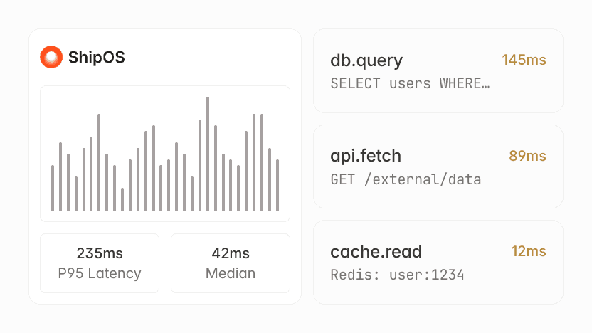 ShipOS dashboard showing performance metrics: latency, median, db.query, api.fetch, and cache.read times.