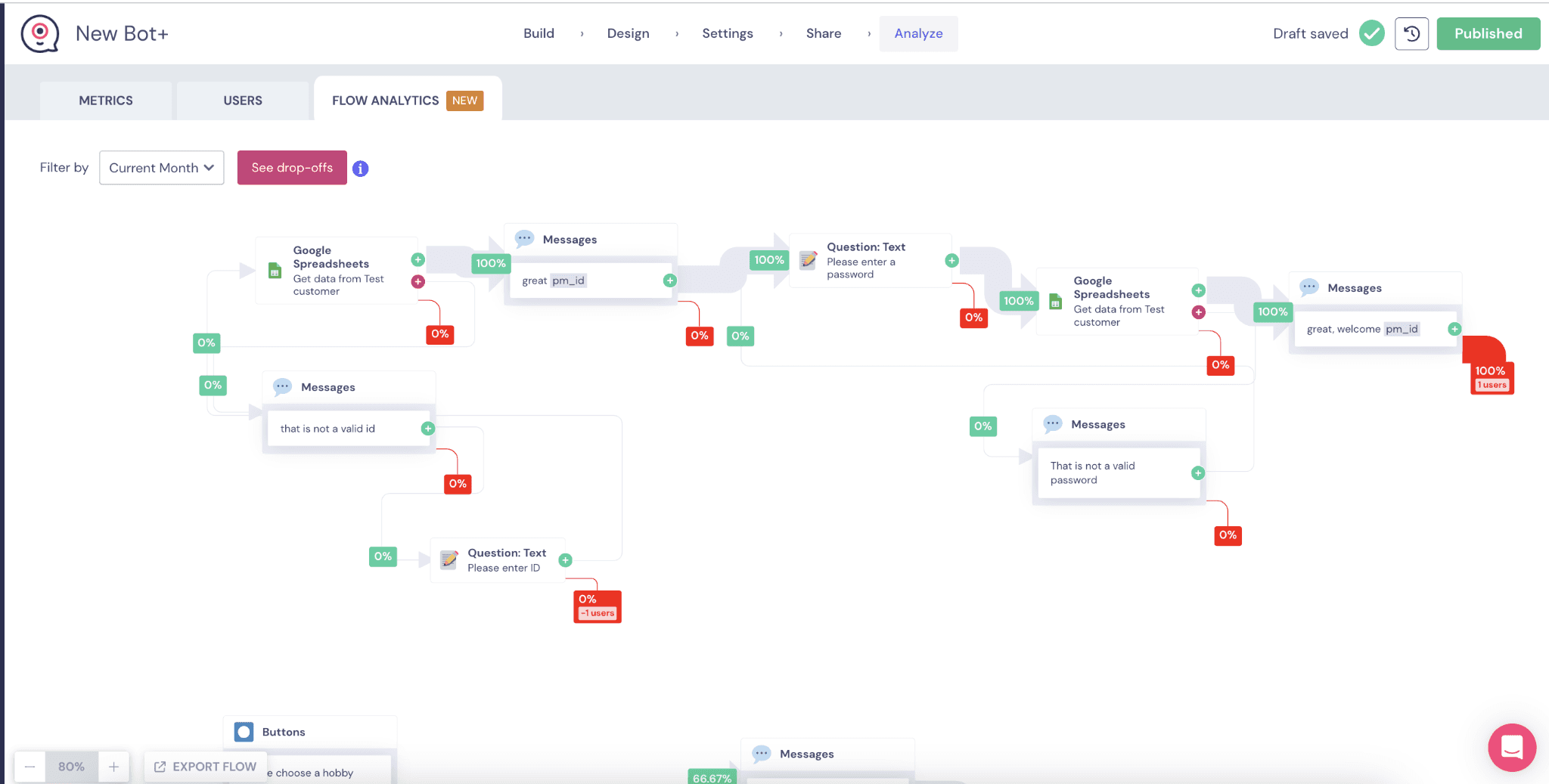 Landbot Dashboard