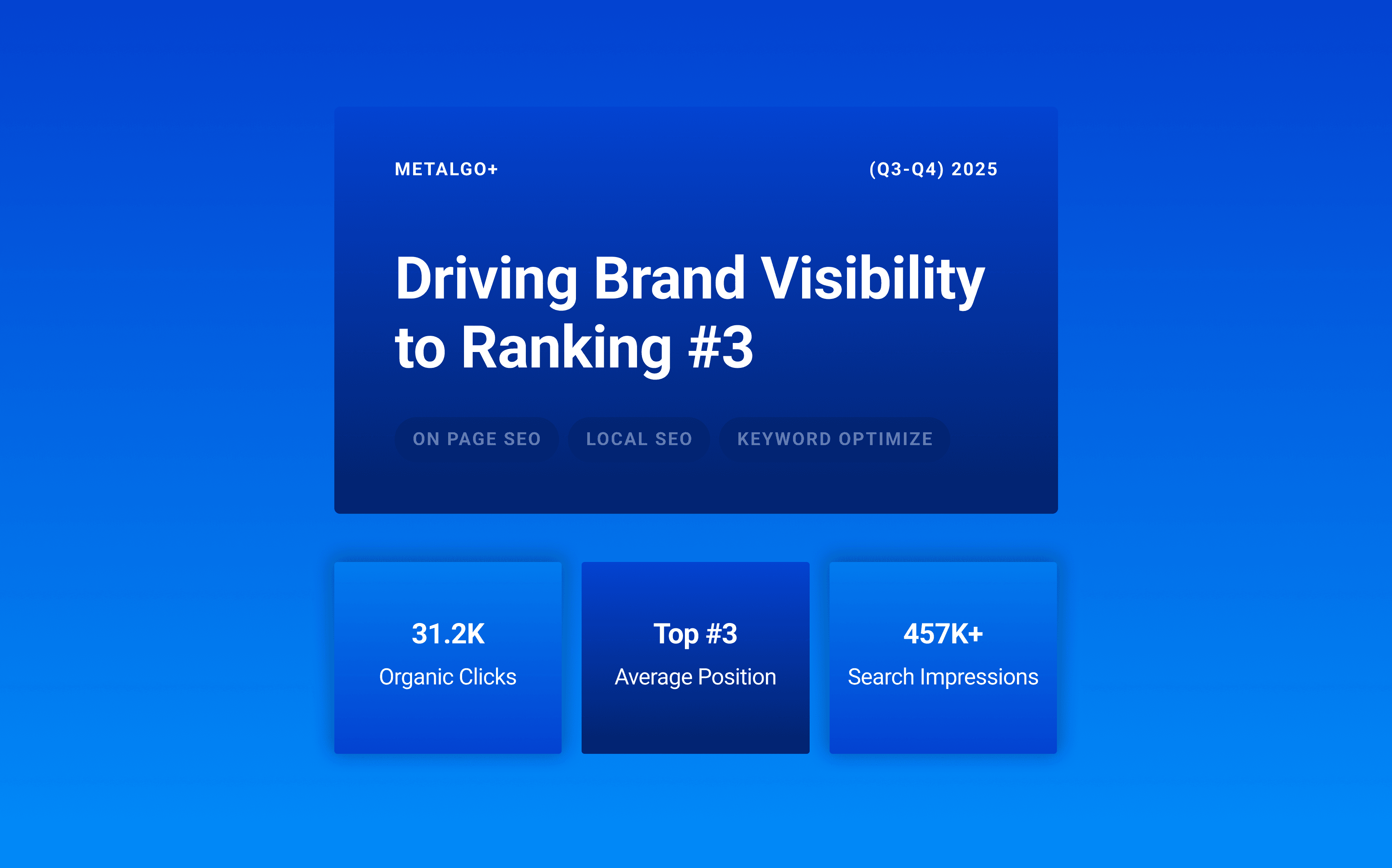 Cover Driving Brand Visibility to Ranking #3 for METALGO