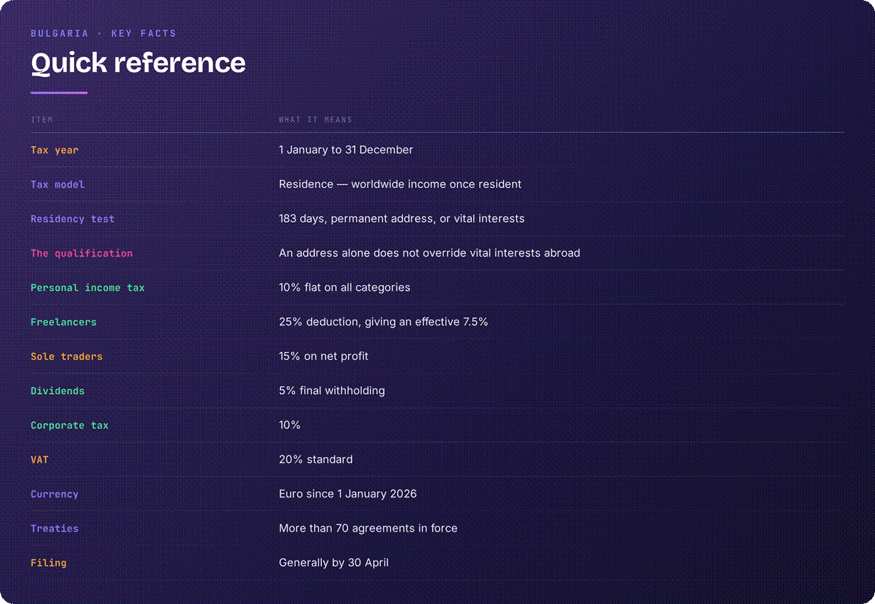 Bulgaria tax system overview