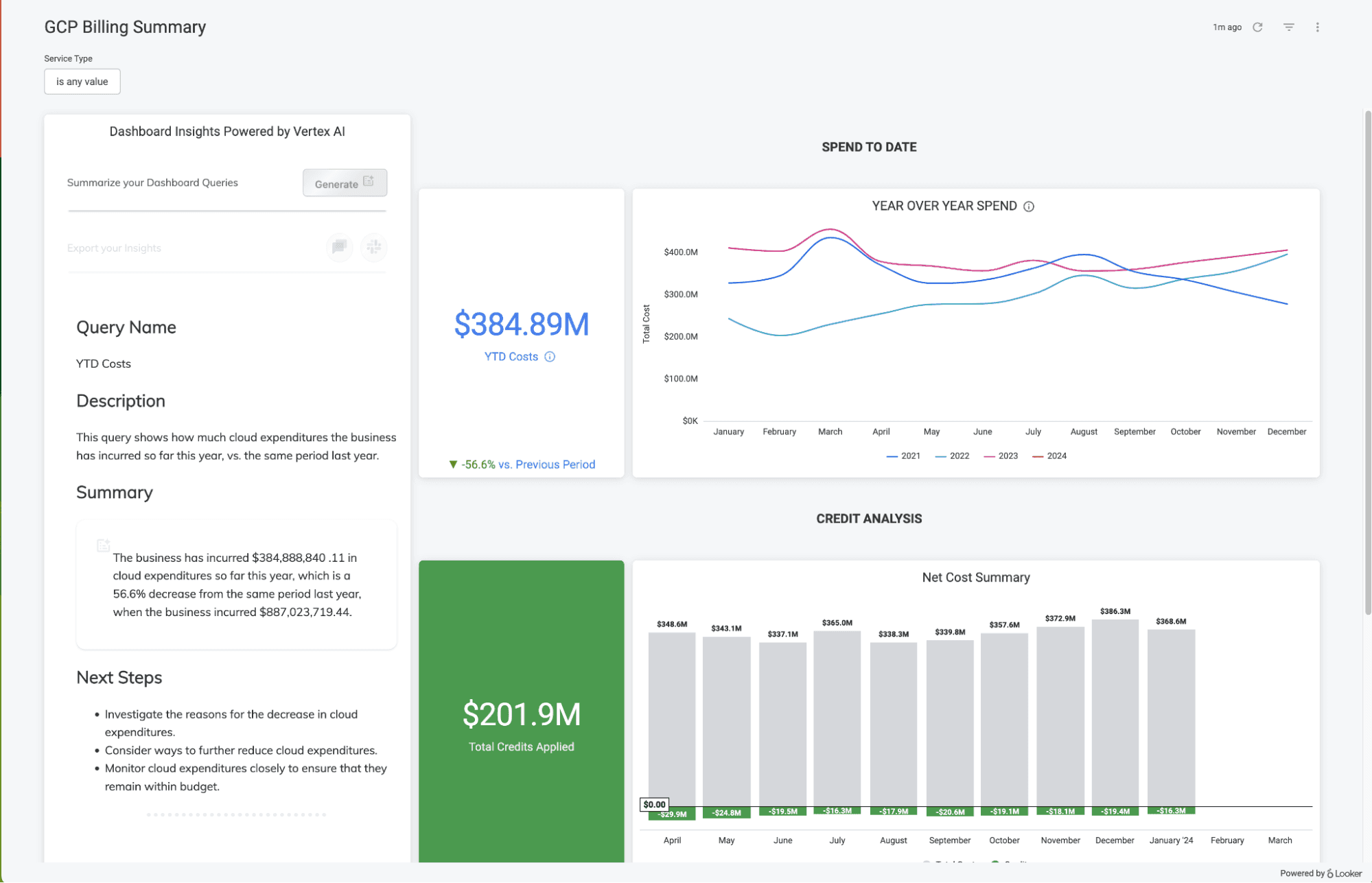 Google looker dashboard example