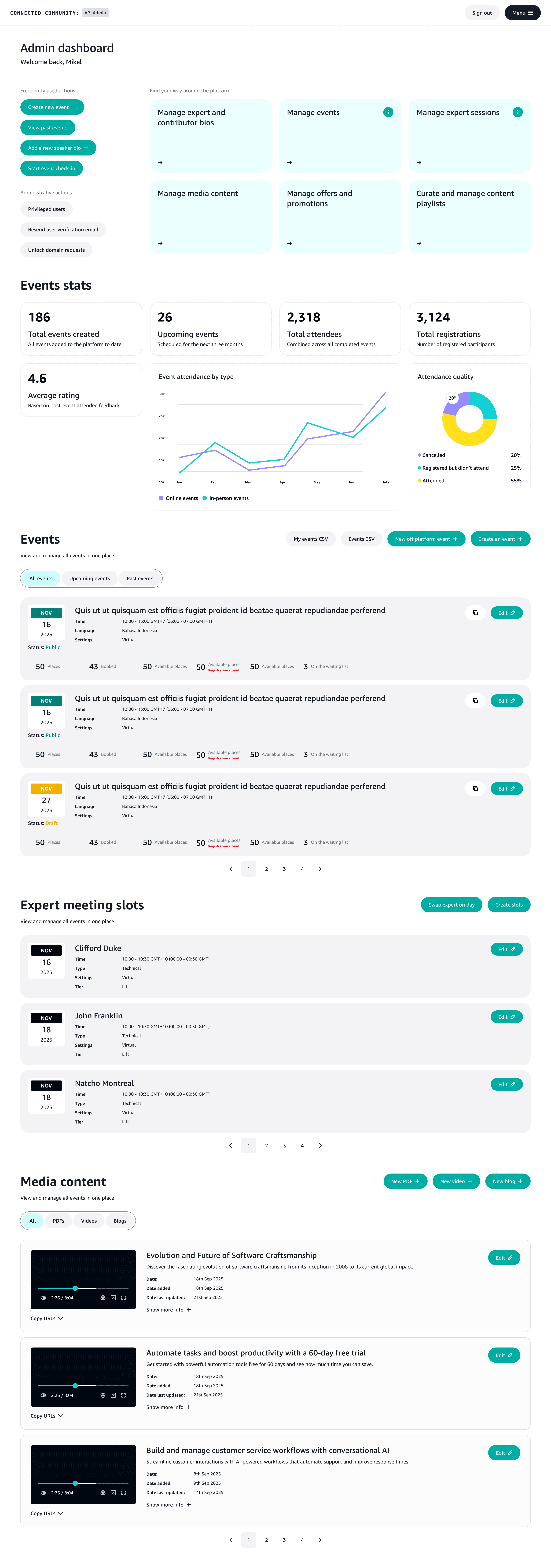 CC core user-journeys