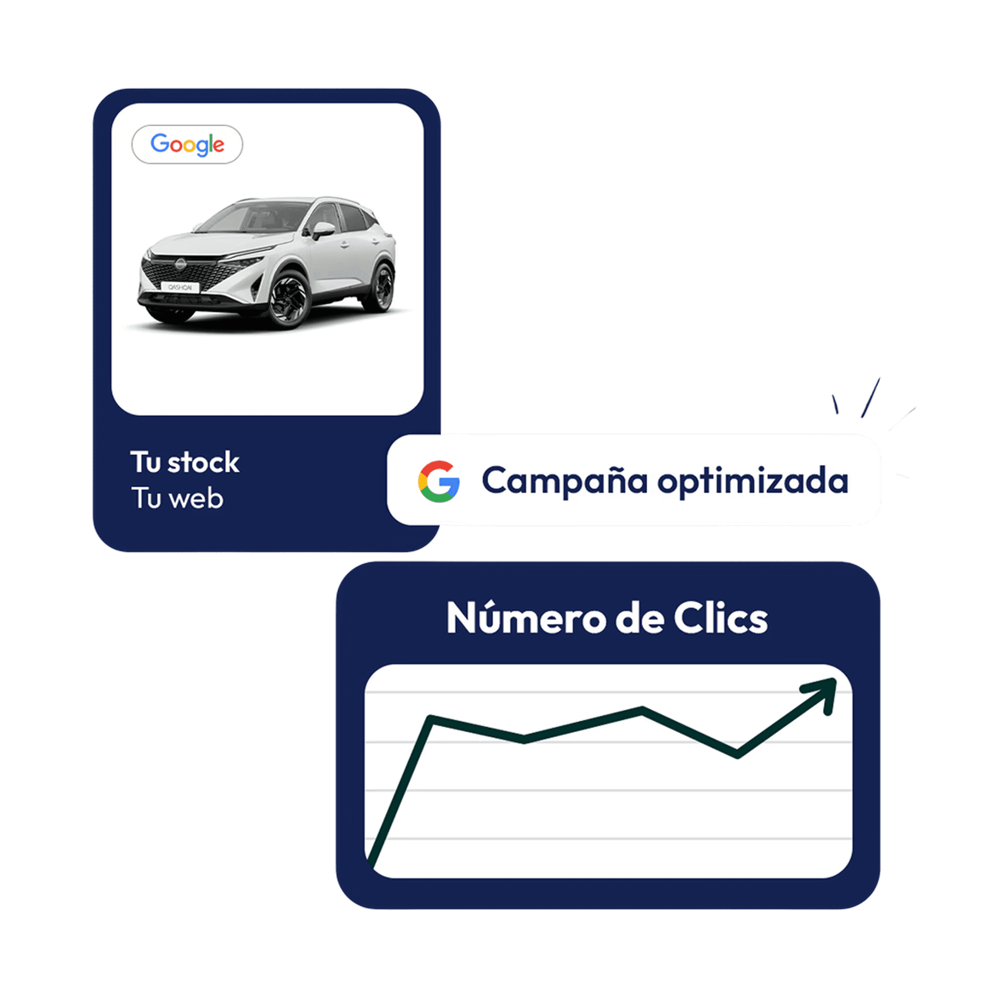 White car, Google campaign, and click graph showing positive results.