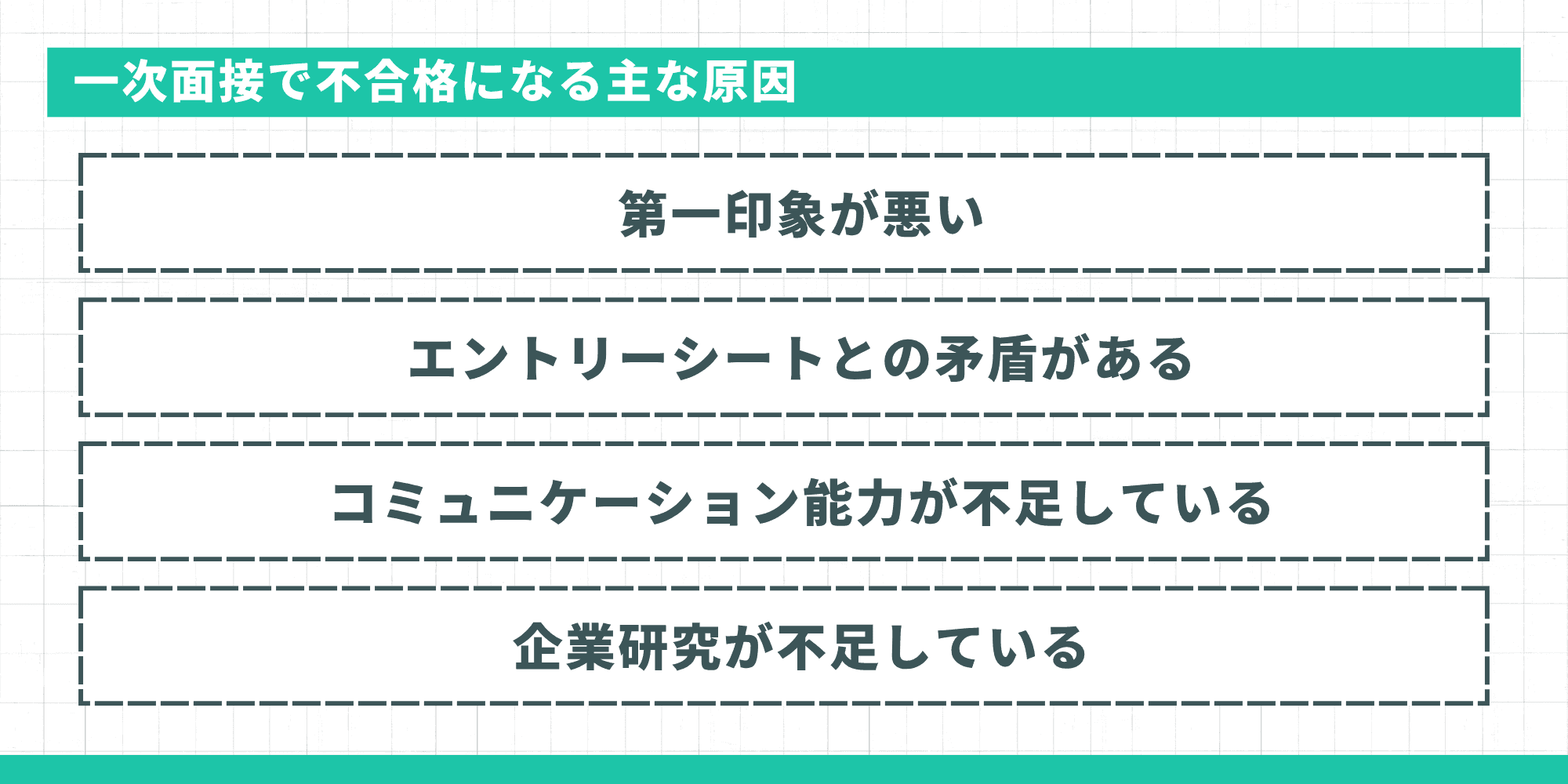 一次面接で不合格になる主な原因（第一印象が悪い・ESとの矛盾・コミュニケーション能力不足・企業研究不足）