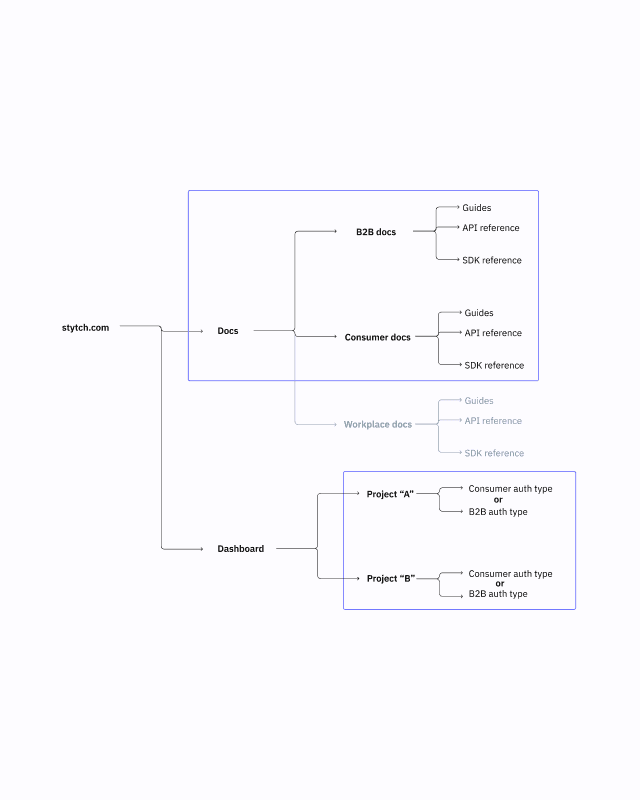 Case study image