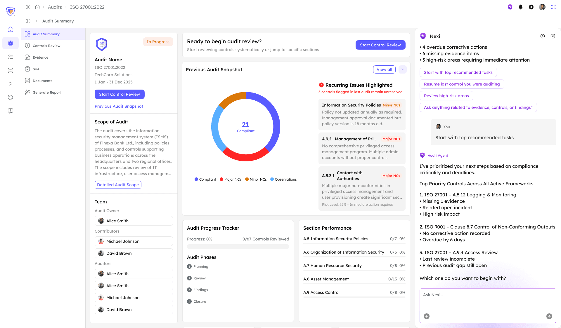 Financial Dashboard Image Start