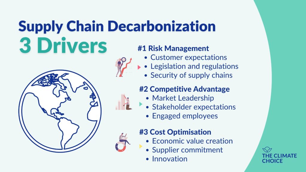 3 drivers for supply chain decarbonization: risk management, competative advantage and cost optimisation