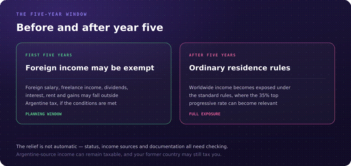 Argentina five year window diagram
